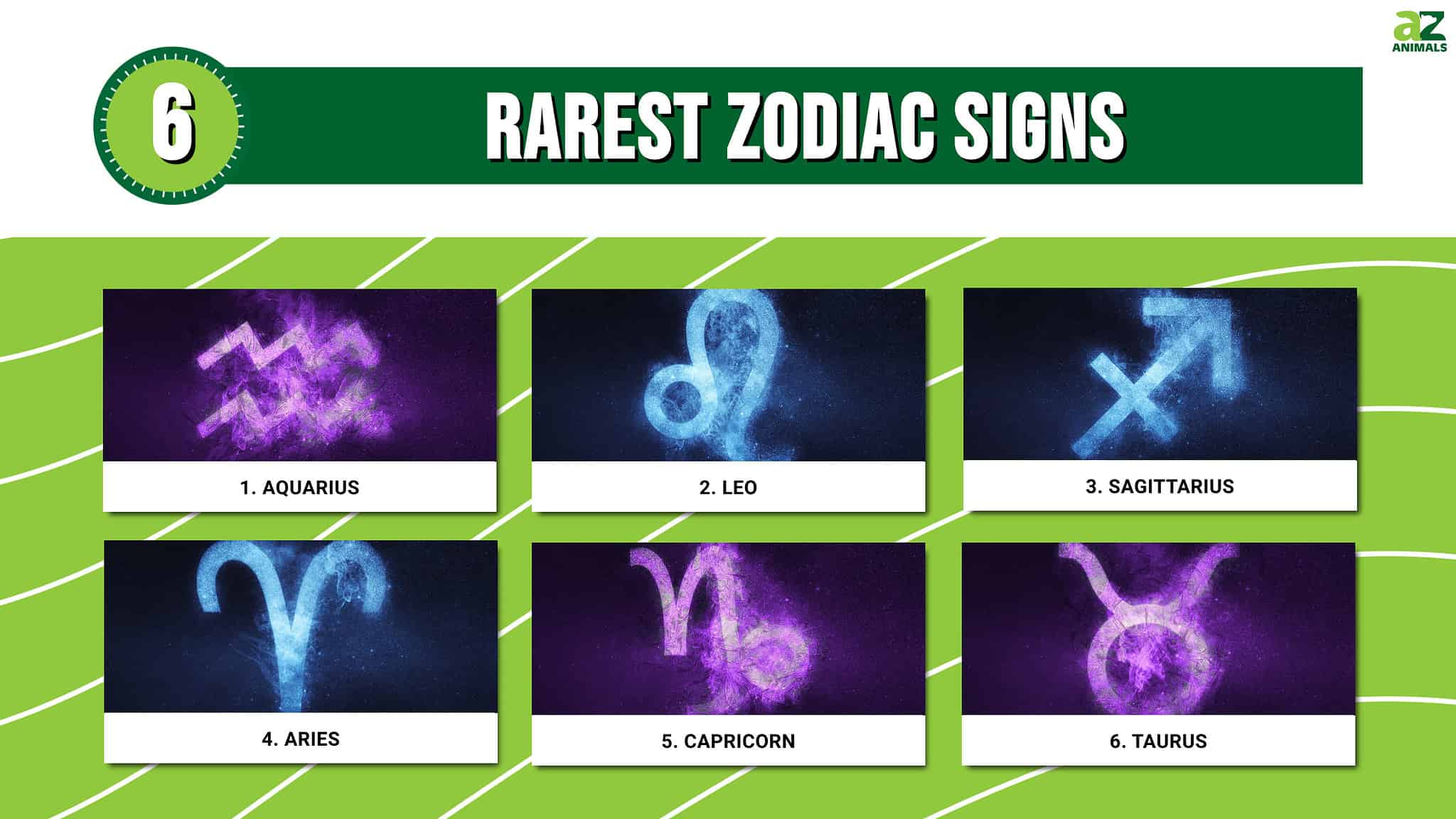 Discover The Rarest Zodiac Sign Based On The Data - A-Z Animals