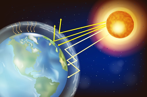 The Greenhouse Effect. Earth and sun. Warming effect and Incoming solar radiation