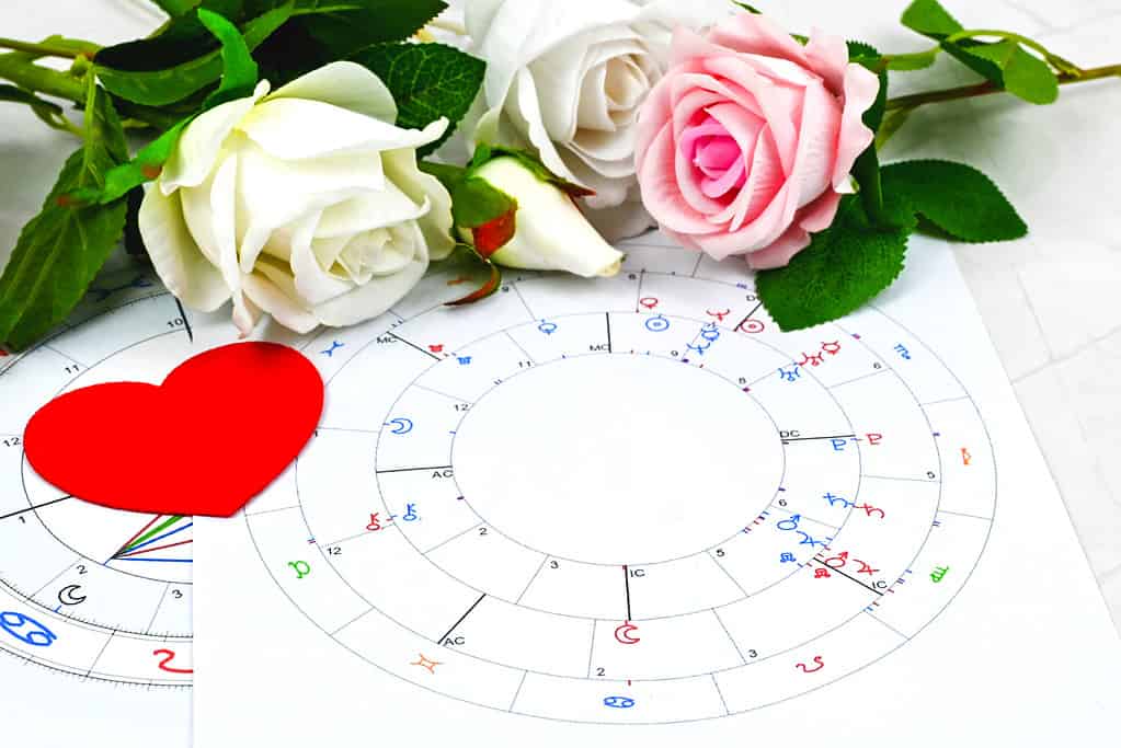 Astrology birth chart compatibility for partner with heart. Astrological Compatibility men and women, synastry layout. New age astrological