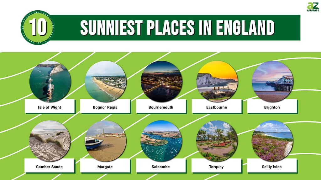 Infographic for the 10 Sunniest Places in England