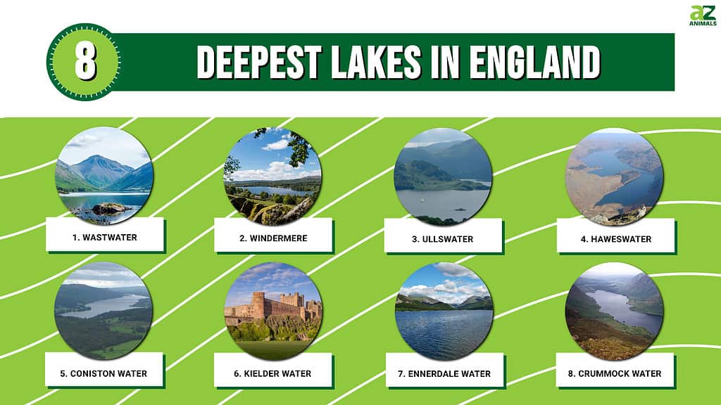 Discover the 8 Deepest Lakes in England - A-Z Animals