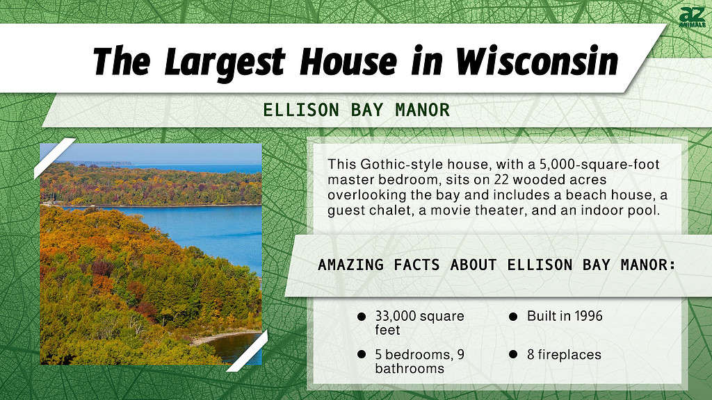 "Largest" infographic for the largest house in WI.