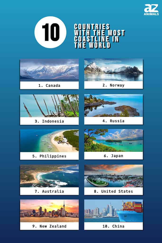 Infographic of 10 Countries with the Most Coastline in the World