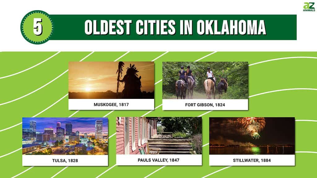 Infographic for the 5 Oldest Cities in OK.