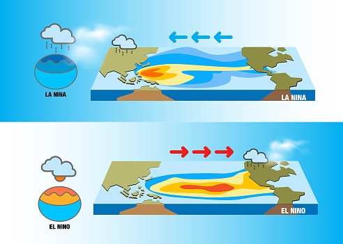 Climate change El Niño and La nina effects