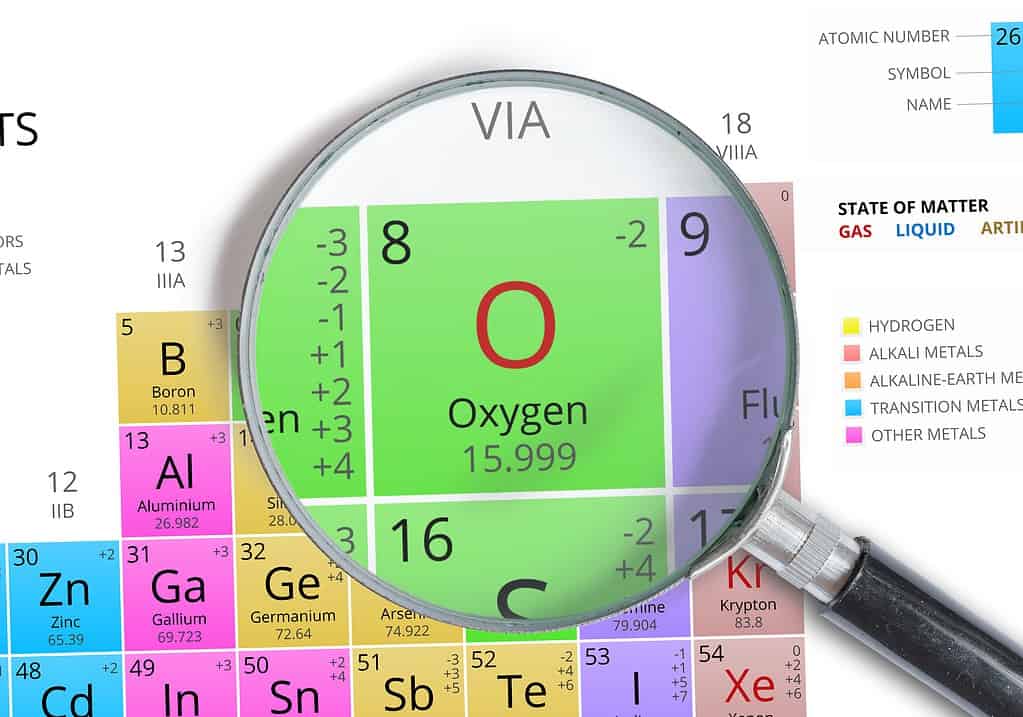 Oxygen is the most abundant element on Earth.