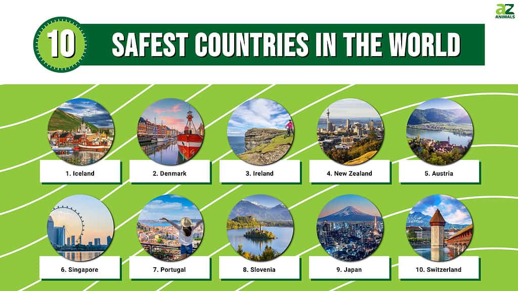 10 Safest Countries in the World