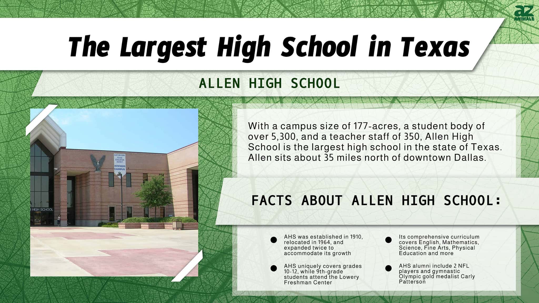 Discover The Largest High School In Texas (And Notable Alums) In 2024 ...