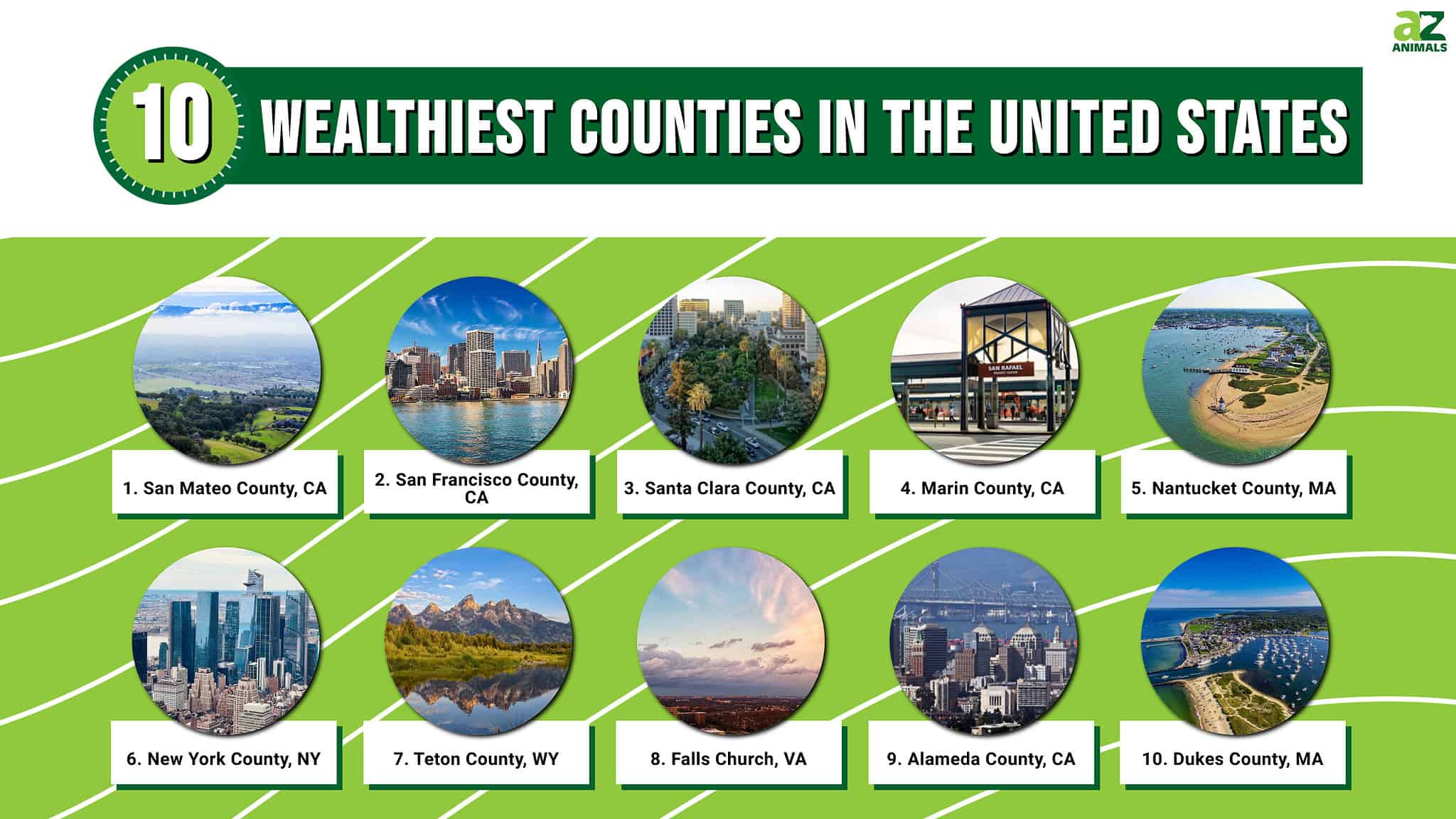 The Top 10 Wealthiest Counties in the United States in 2024 - A-Z Animals