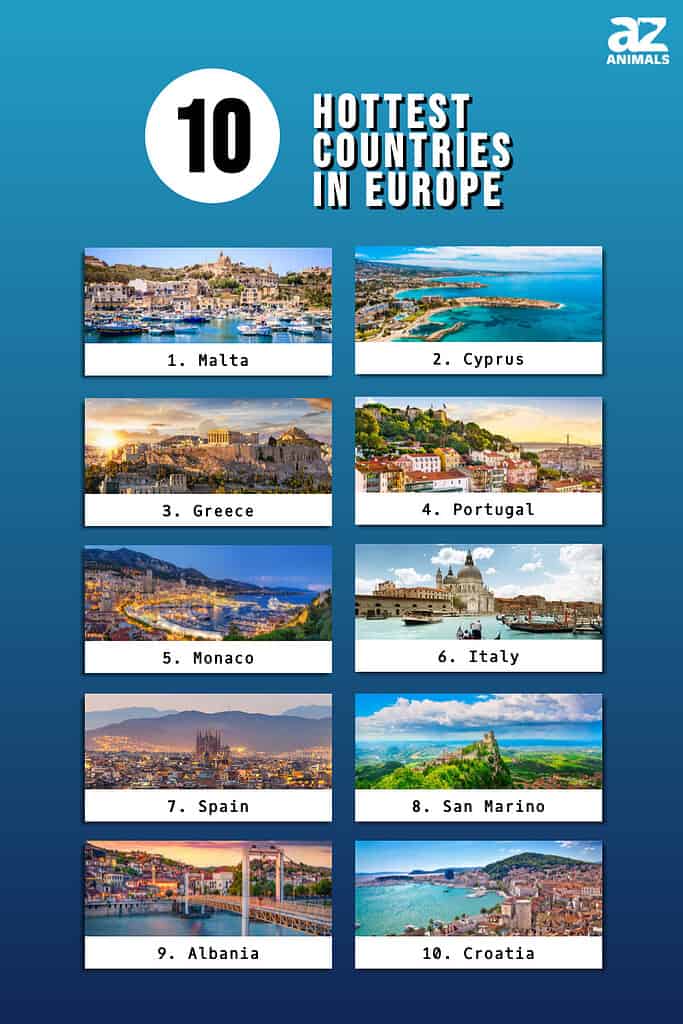 10 Hottest Countries in Europe