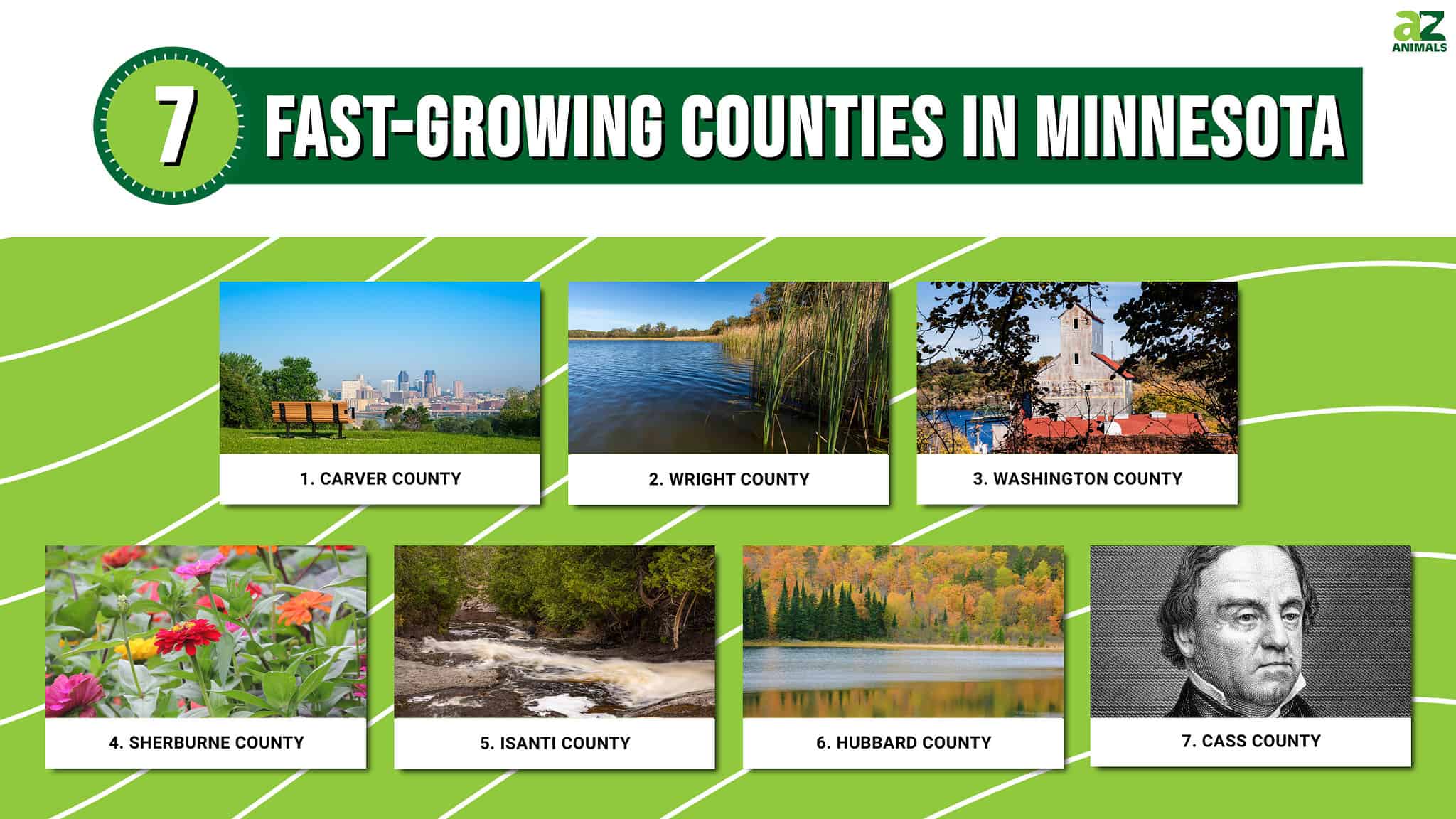 The 7 Fast Growing Counties In Minnesota Are Exploding In Growth A Z   4d33bdfb309c8ca6dcdbec521a0994f9e2580423 2048x1152 