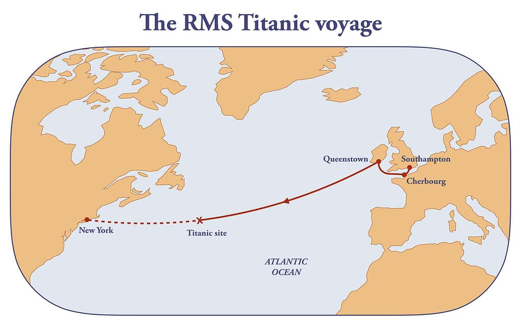 The RMS Titanic voyage