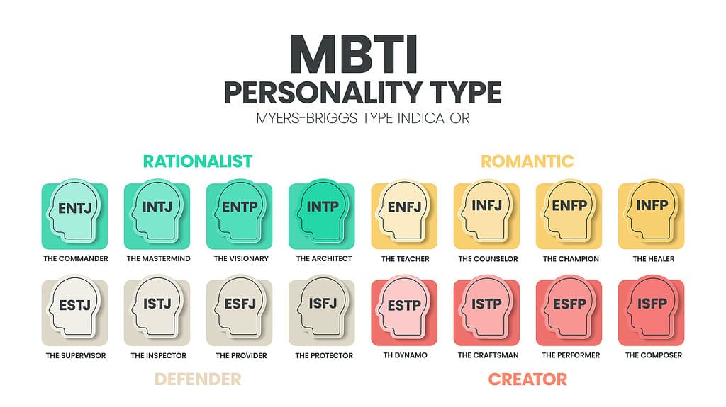 Rate My Avatar MBTI Personality Type: ENTP or ENTJ?