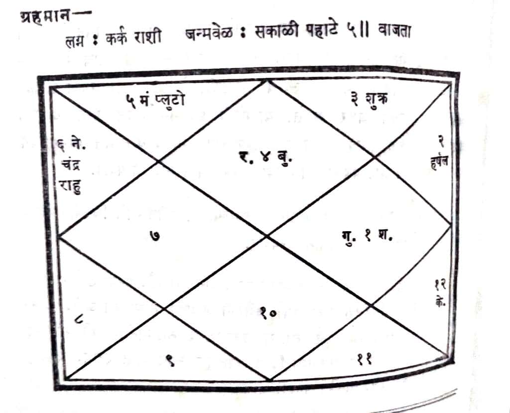 Example of a Vedic Astrology Chart