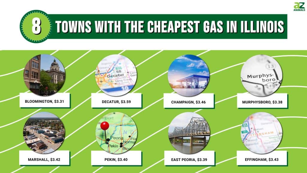 8 Towns With the Cheapest Gas in Illinois