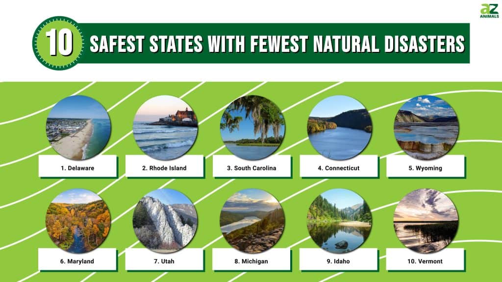 10 Safest States with Fewest Natural Disasters