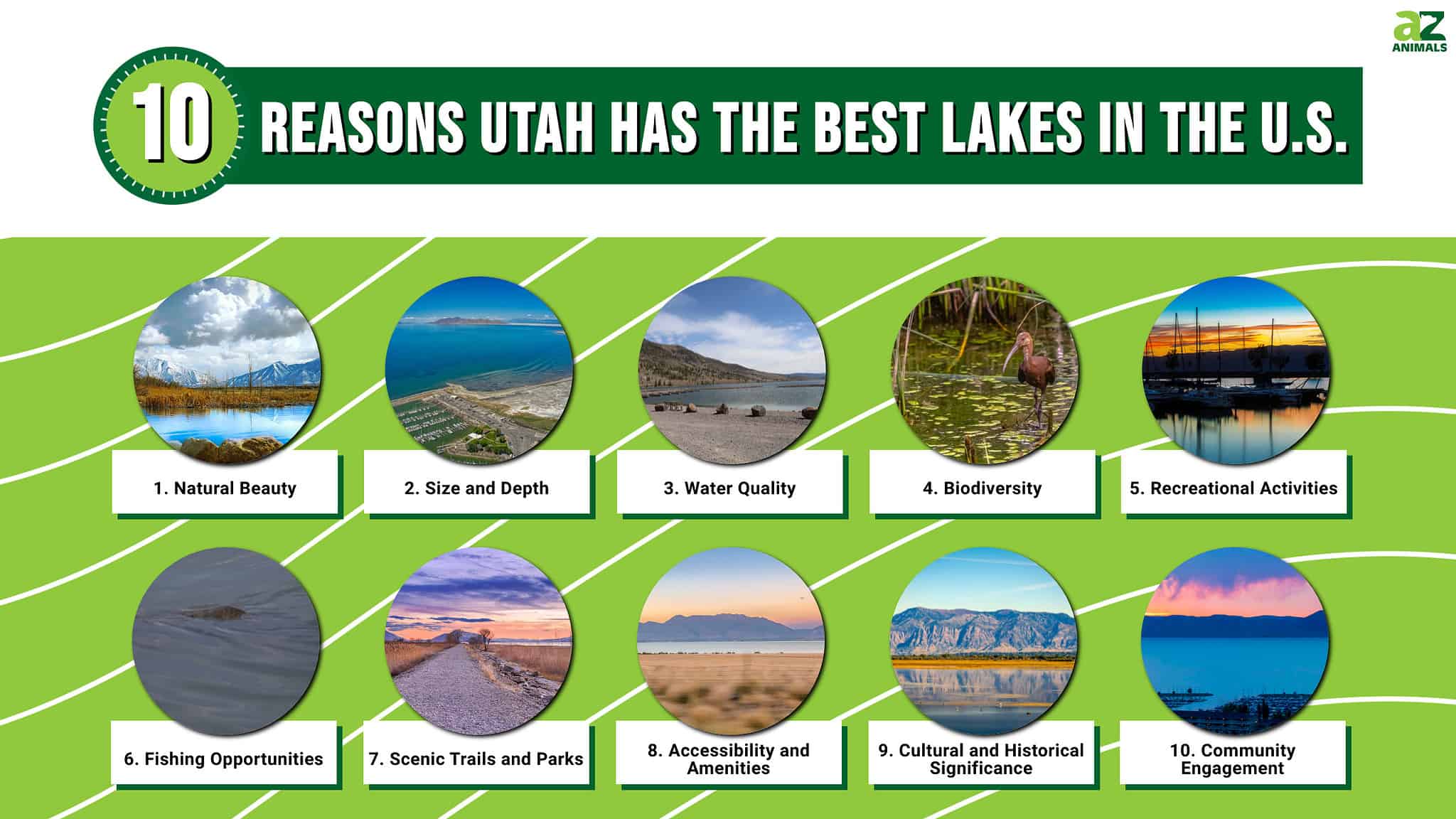 10 Reasons Utah Has the Best Lakes in the U.S. - A-Z Animals