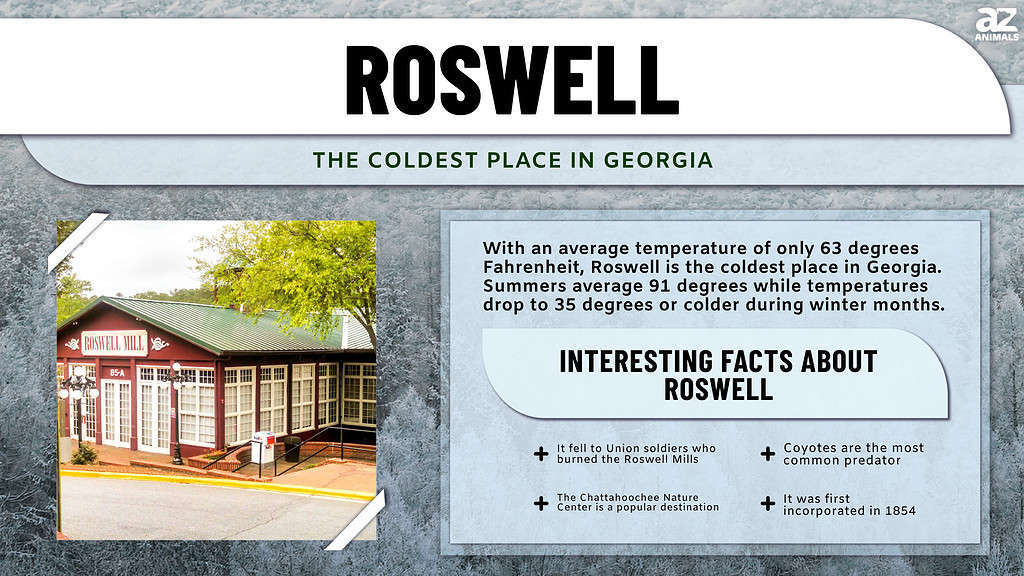 Roswell is the Coldest Place in Georgia