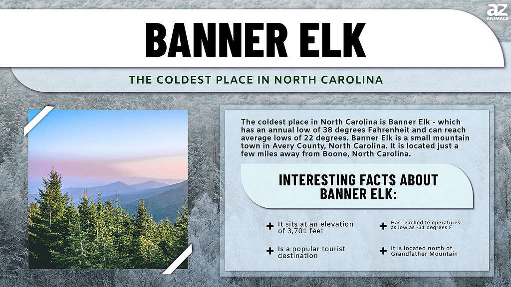 Banner Elk is the Coldest Place in North Carolina