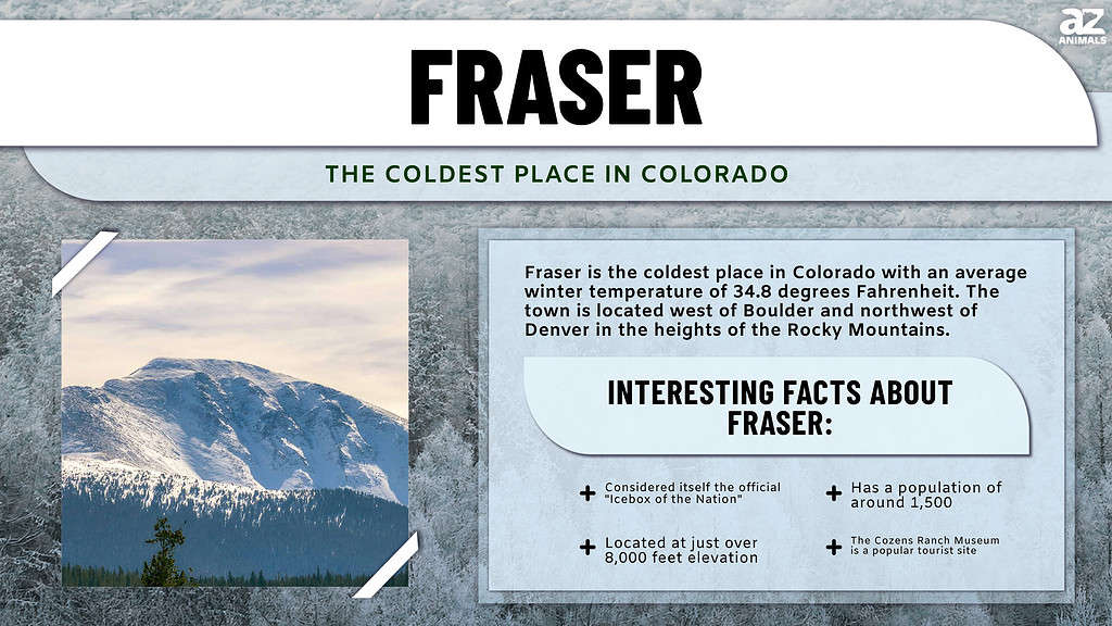 Fraser is the Coldest Place in Colorado