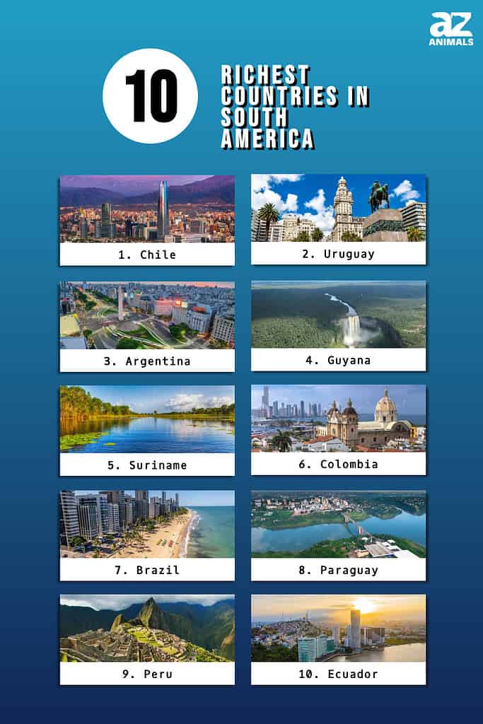 Richest Countries In South America